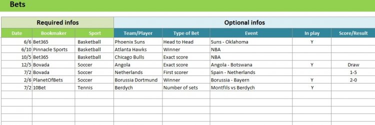  article about How to Track Your Betting Results Like a Professional