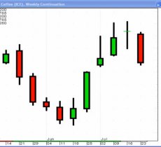 Learn to trade with Japanese candlesticks - trend reversal patterns