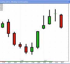 Learn to trade with Japanese Candlesticks - Continuation Patterns