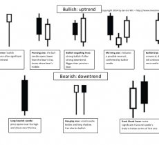 Learn to trade with Japanese Candlesticks - Continuation Patterns